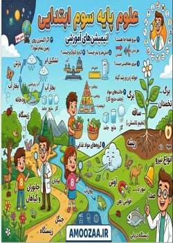 علوم پایه سوم ابتدایی- انیمیشن های آموزشی