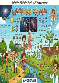 علوم پایه چهارم-انیمیشن های آموزشی