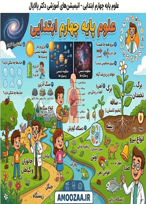 علوم پایه چهارم-انیمیشن های آموزشی