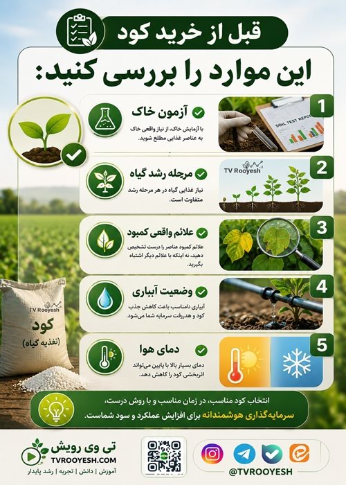 آیا کود بیشتر، محصول بیشتر می‌دهد؟