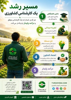 ۷ عادتی که کارشناسان موفق کشاورزی را از دیگران متمایز می‌کند