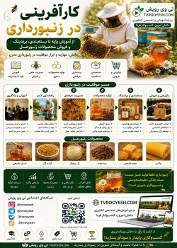 نقشه راه کارآفرینی و تجاری‌سازی در زنبورداری